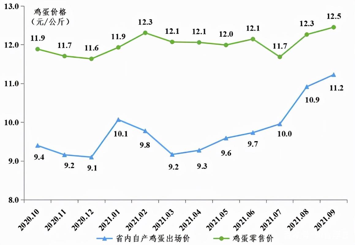 广东省:2021年三季度家禽产销形势分析